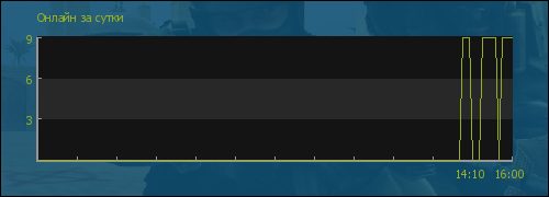 file is old