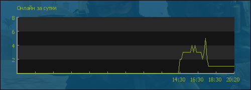 file not found