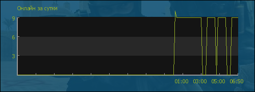 file is old