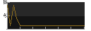 file is old