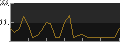 file is old