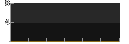 file is old