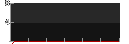 file is old
