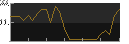 file is old