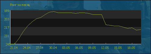 file is old