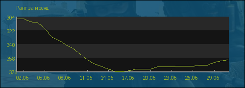 file is old