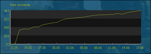 file is old