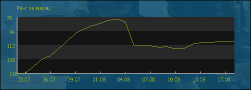 file is old