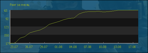 file is old