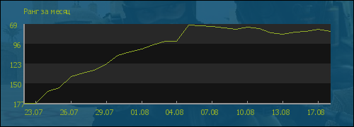 file is old