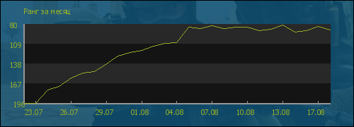 file is old