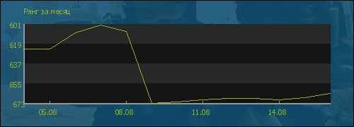 file is old