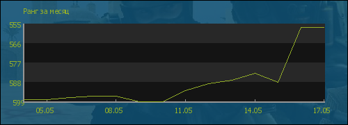 file is old