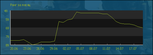 file is old