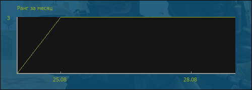 file is old