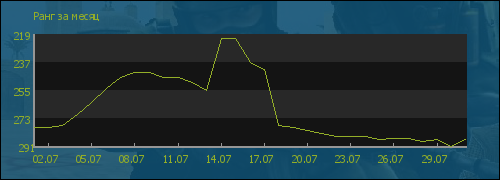 file is old