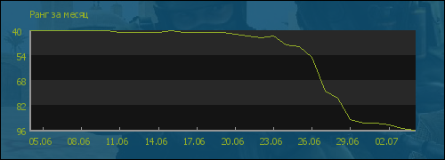 file is old