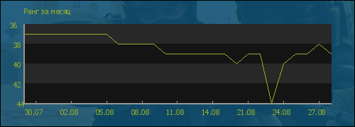file is old