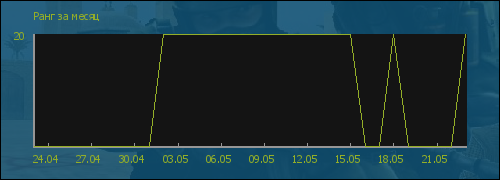 file is old