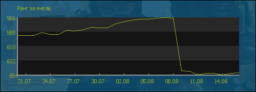 file is old