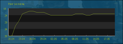 file is old