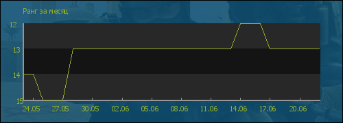 file is old