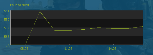file is old