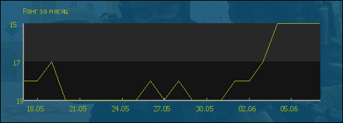 file is old