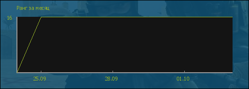 file is old