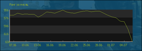 file is old