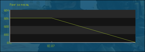 file is old