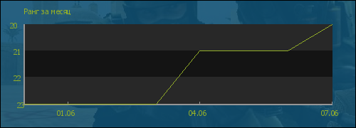 file is old