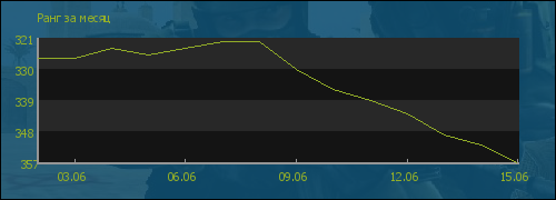 file is old