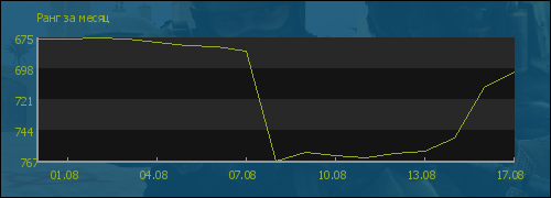 file is old
