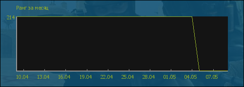 file is old