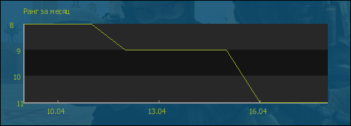 file is old