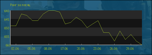 file is old